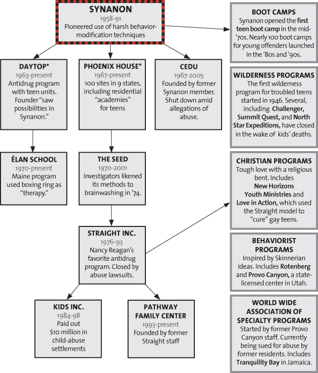 how_a_cult_spawned_the_tough_love_teen_industry_630x738